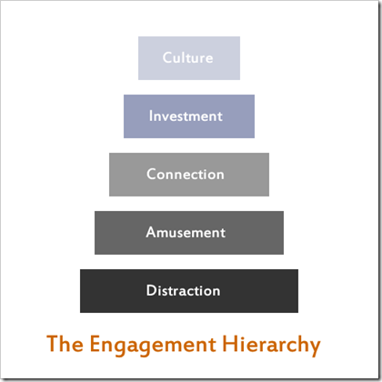 social-media-game-hierarchy_0